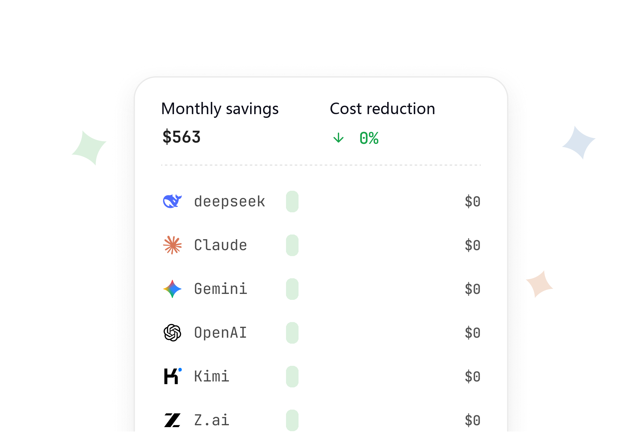 Intelligent Cost Management